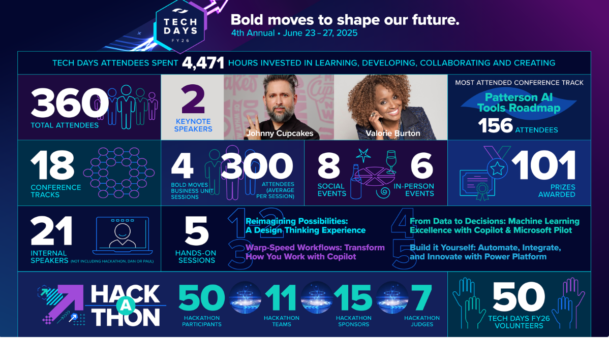 Tech Days graphic